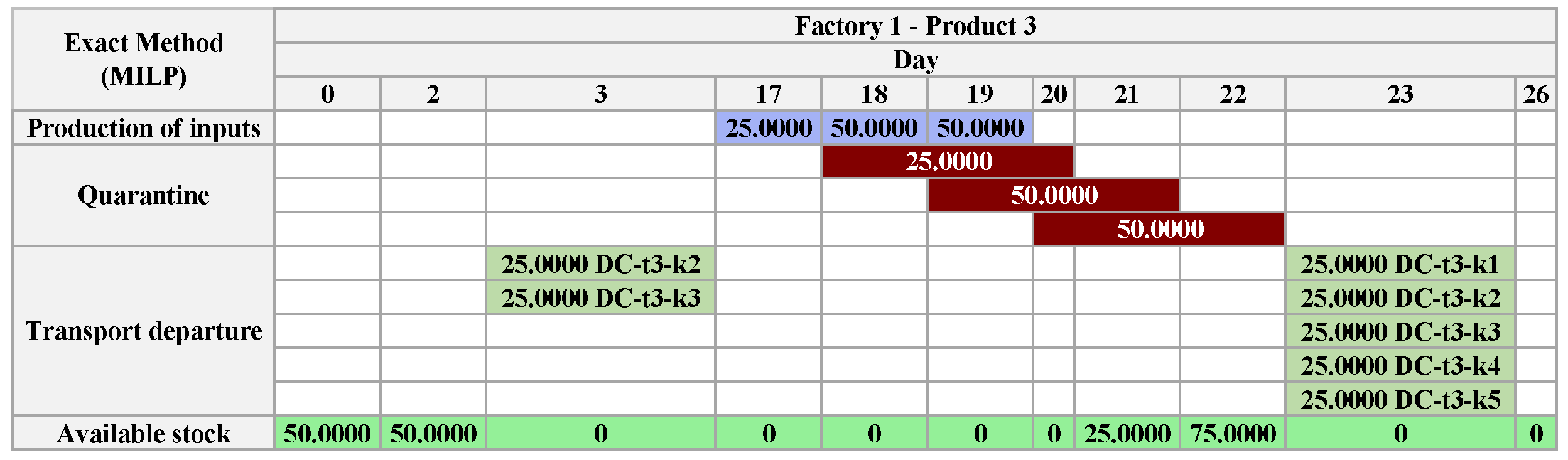 Algorithms 18 00219 g0a10
