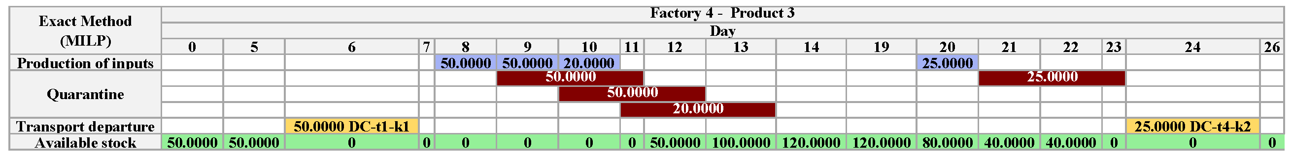 Algorithms 18 00219 g0a11
