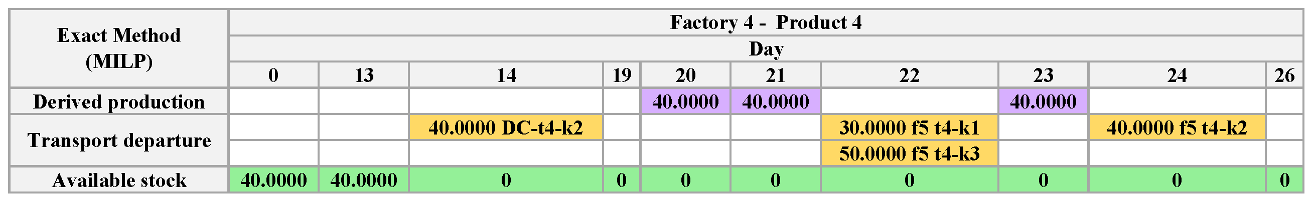 Algorithms 18 00219 g0a12