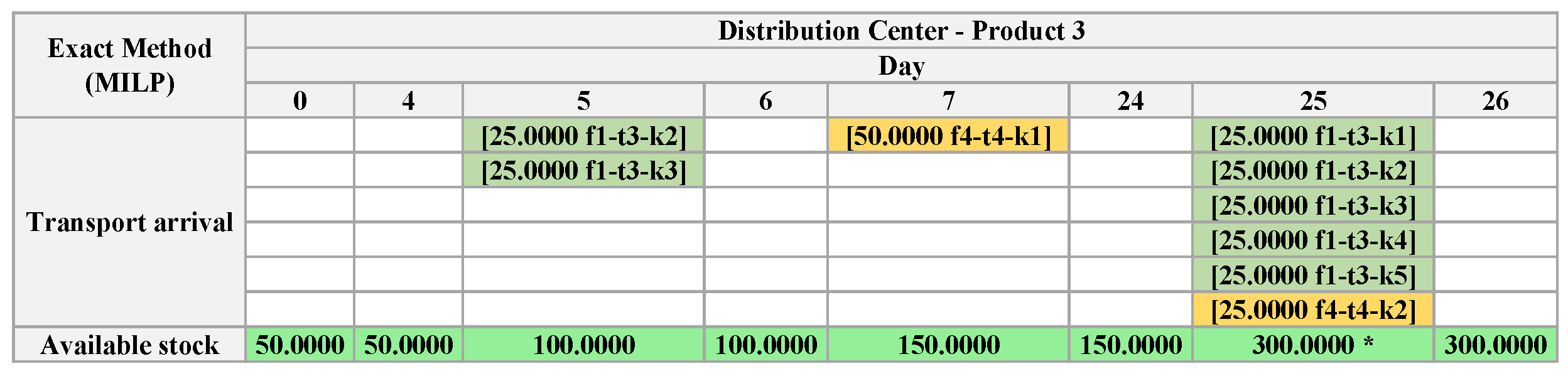Algorithms 18 00219 g0a13