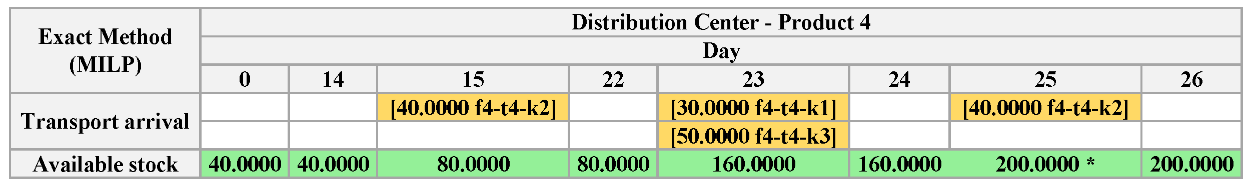 Algorithms 18 00219 g0a14