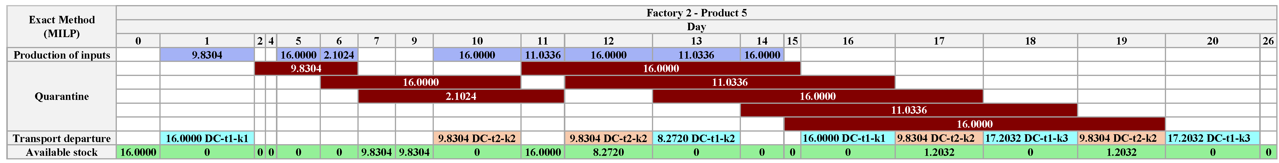 Algorithms 18 00219 g0a15