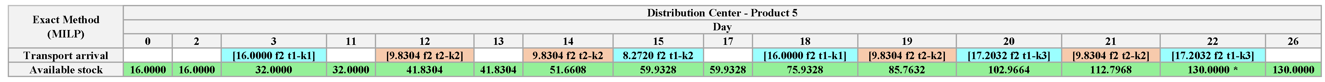 Algorithms 18 00219 g0a16