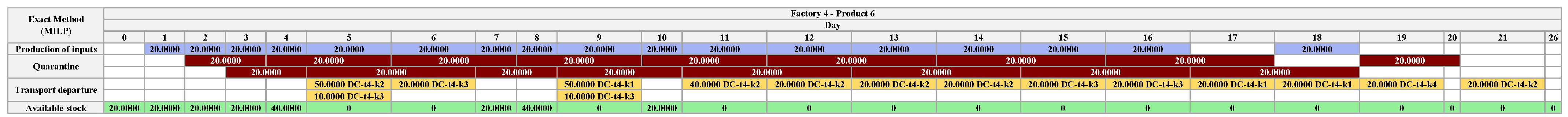 Algorithms 18 00219 g0a17