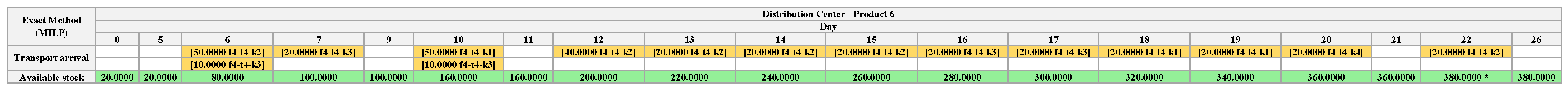 Algorithms 18 00219 g0a18