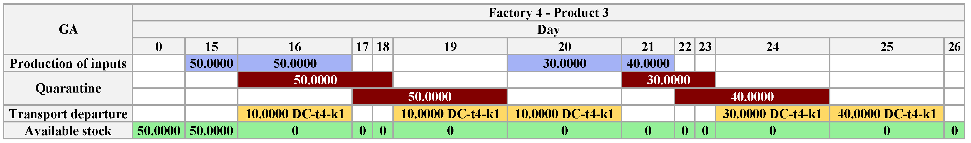 Algorithms 18 00219 g0a2