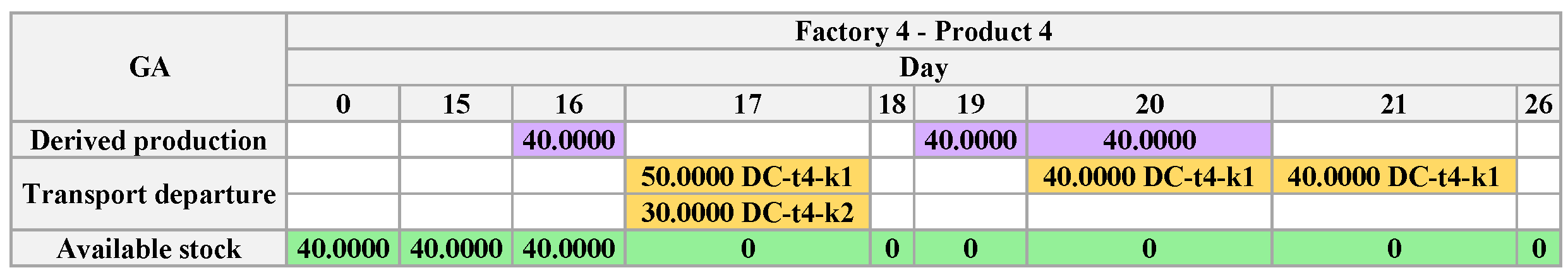 Algorithms 18 00219 g0a3