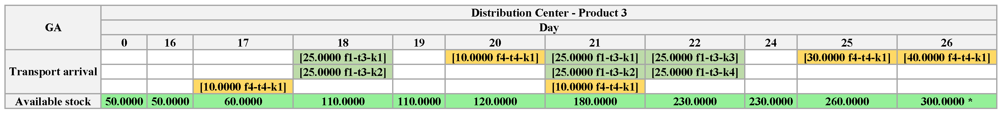 Algorithms 18 00219 g0a4