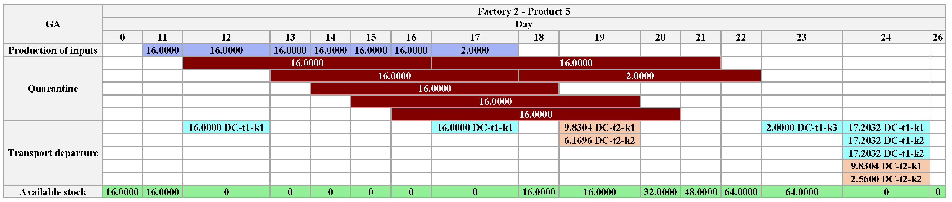 Algorithms 18 00219 g0a6