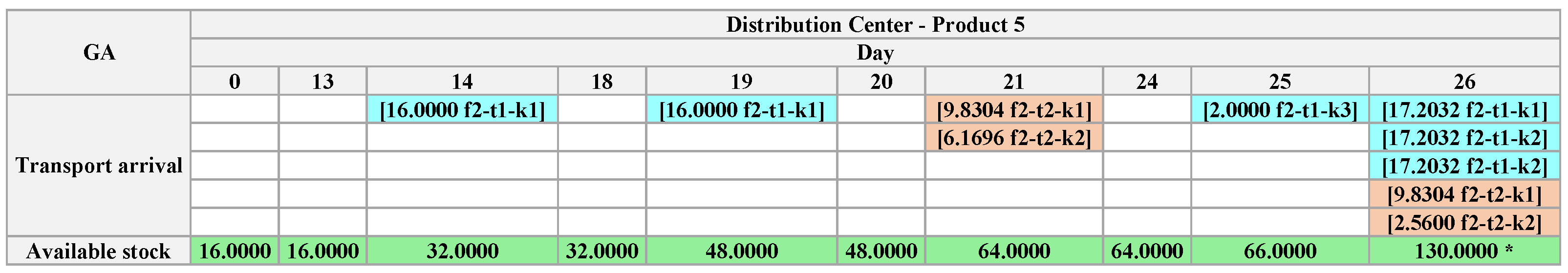 Algorithms 18 00219 g0a7