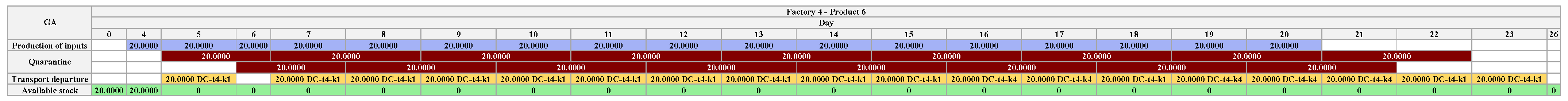Algorithms 18 00219 g0a8