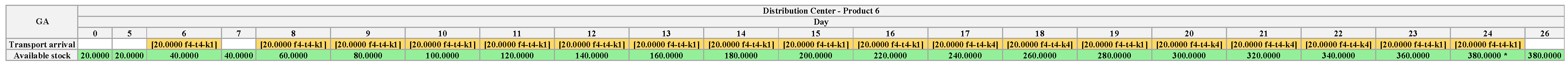 Algorithms 18 00219 g0a9