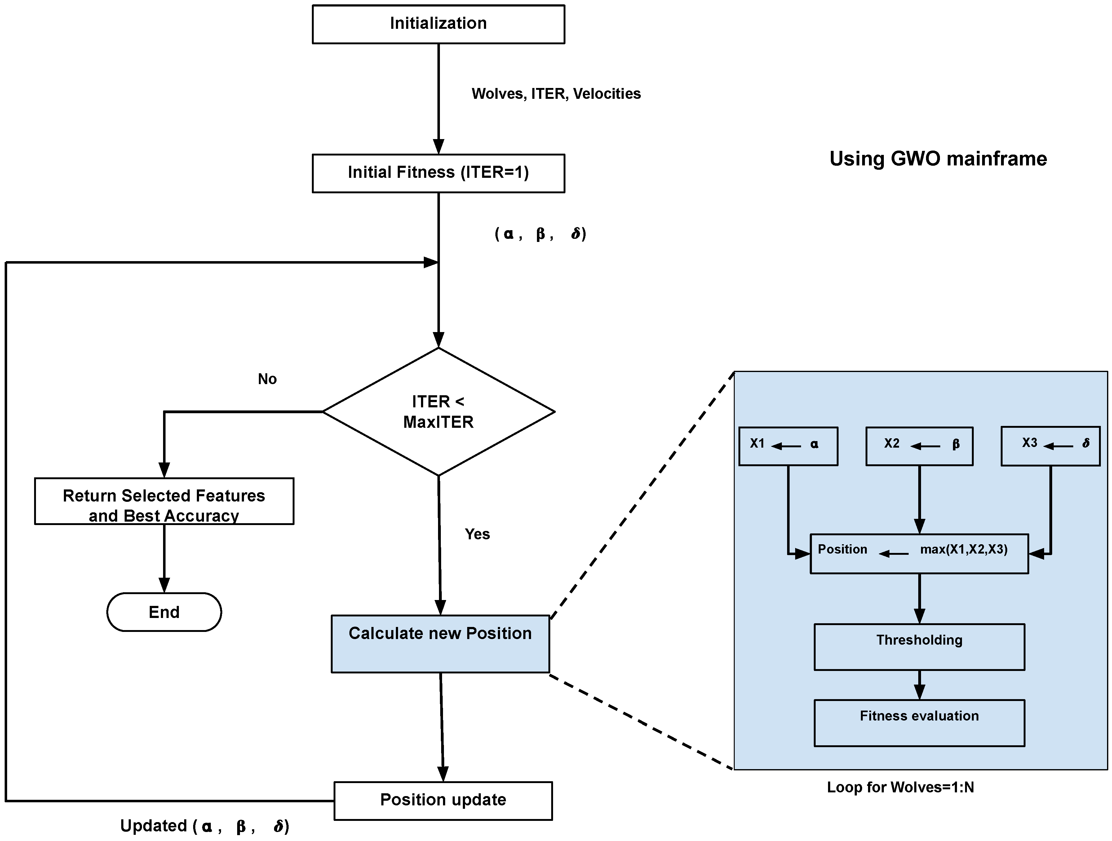 Algorithms 18 00222 g001