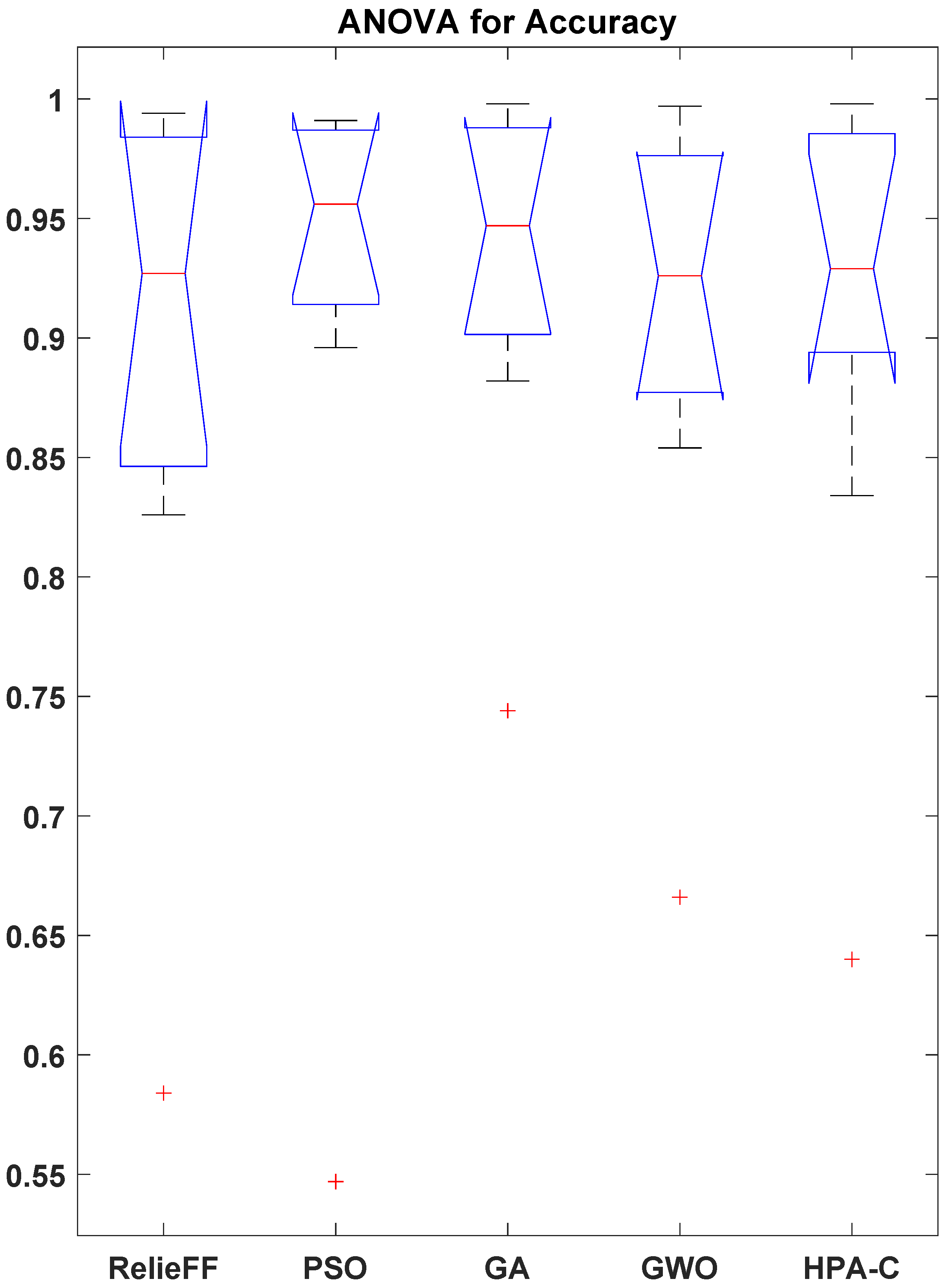 Algorithms 18 00222 g005