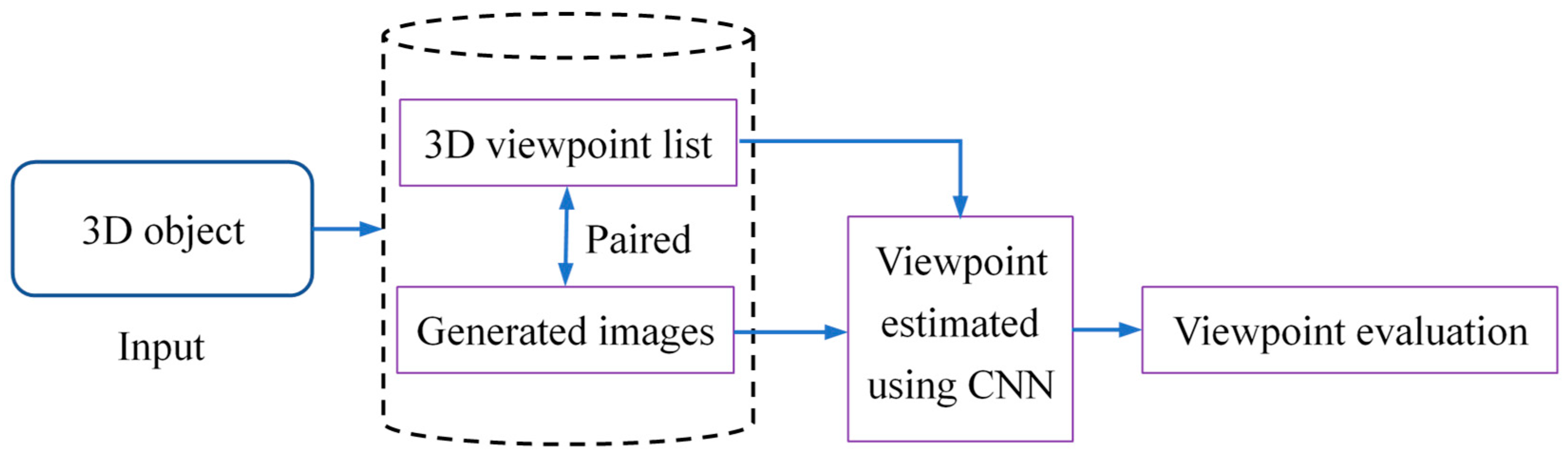 Algorithms 18 00224 g002