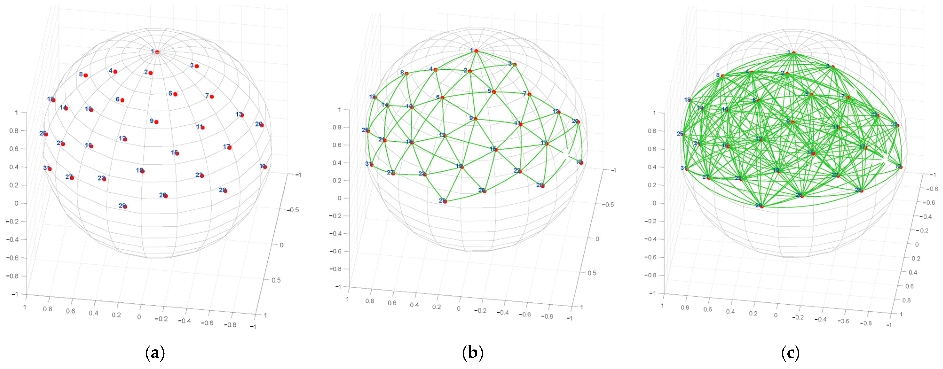 Algorithms 18 00224 g008