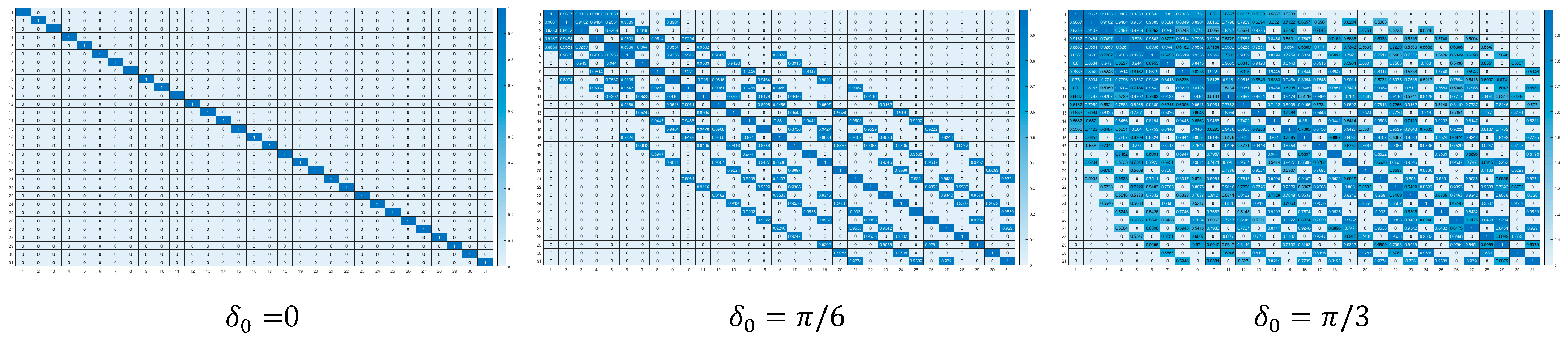 Algorithms 18 00224 g010
