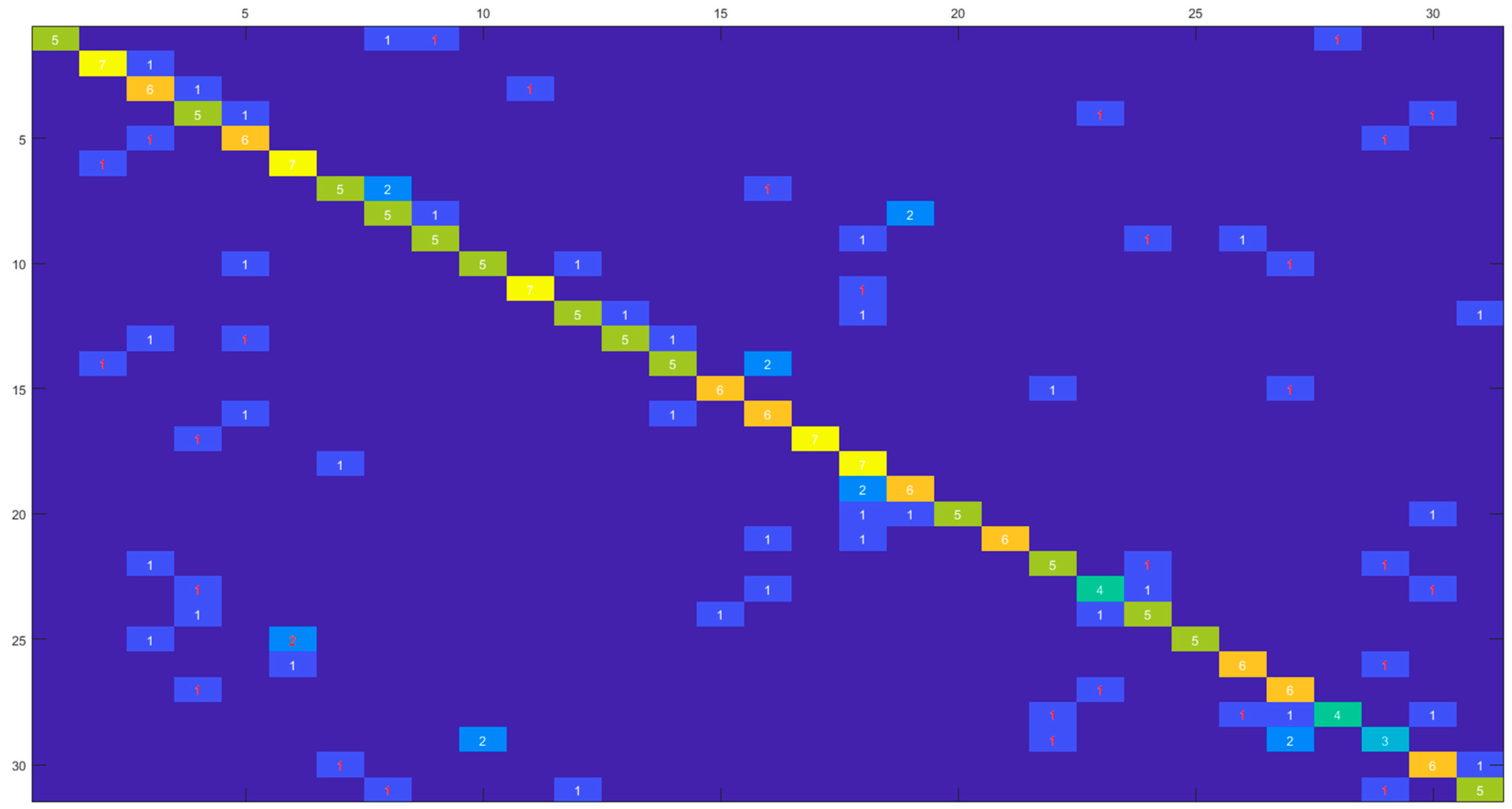 Algorithms 18 00224 g012
