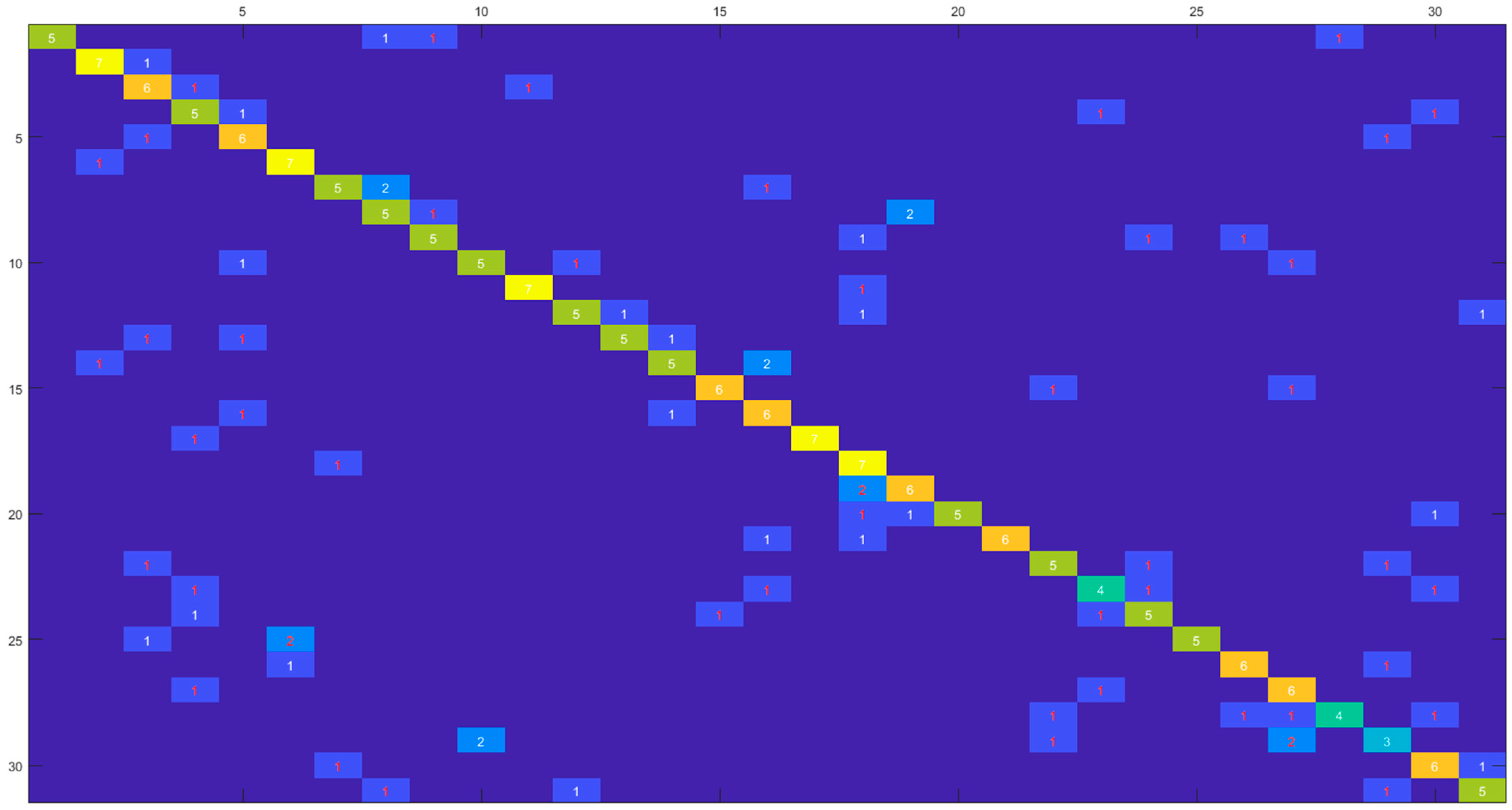 Algorithms 18 00224 g013