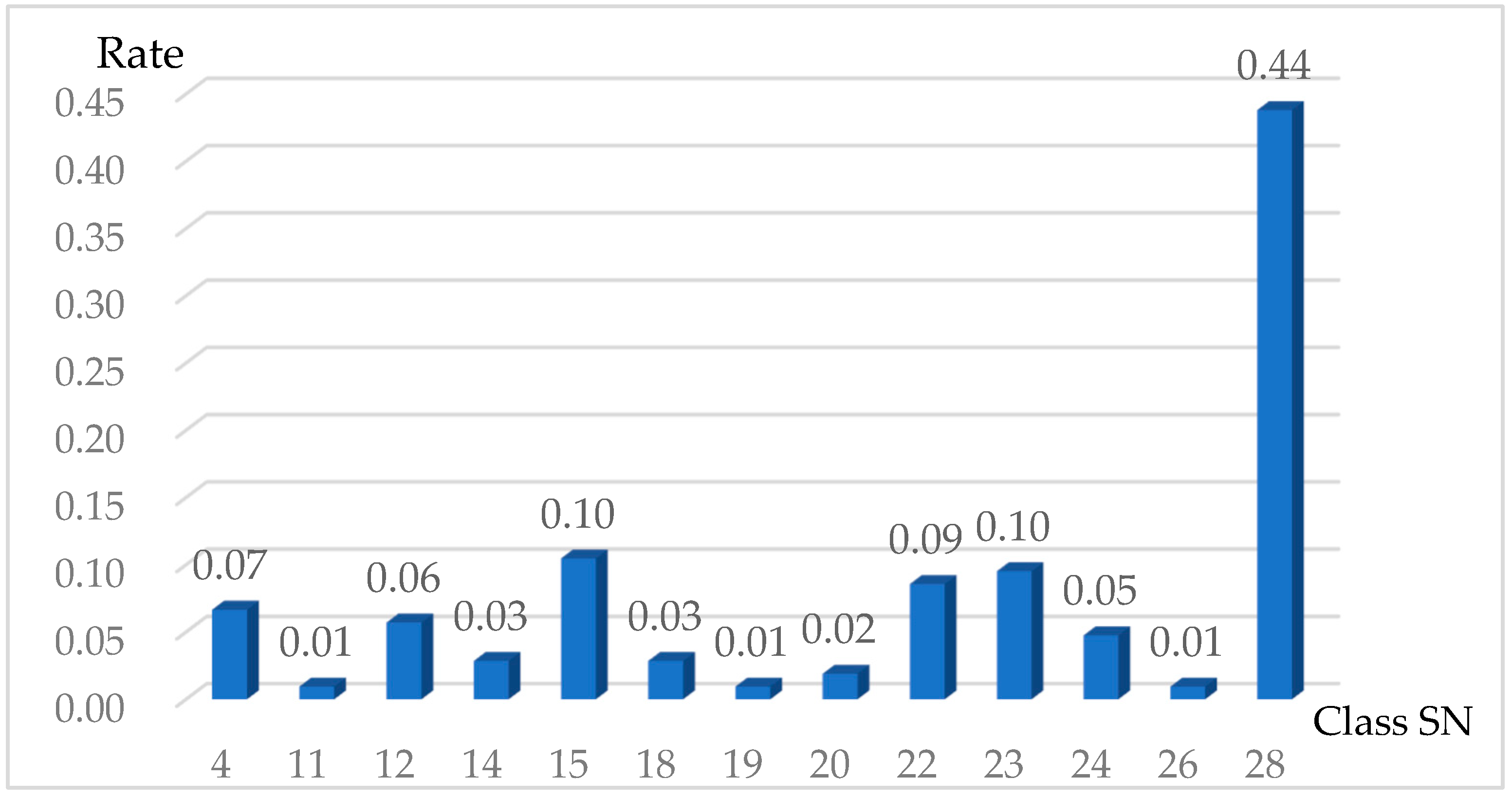Algorithms 18 00224 g014
