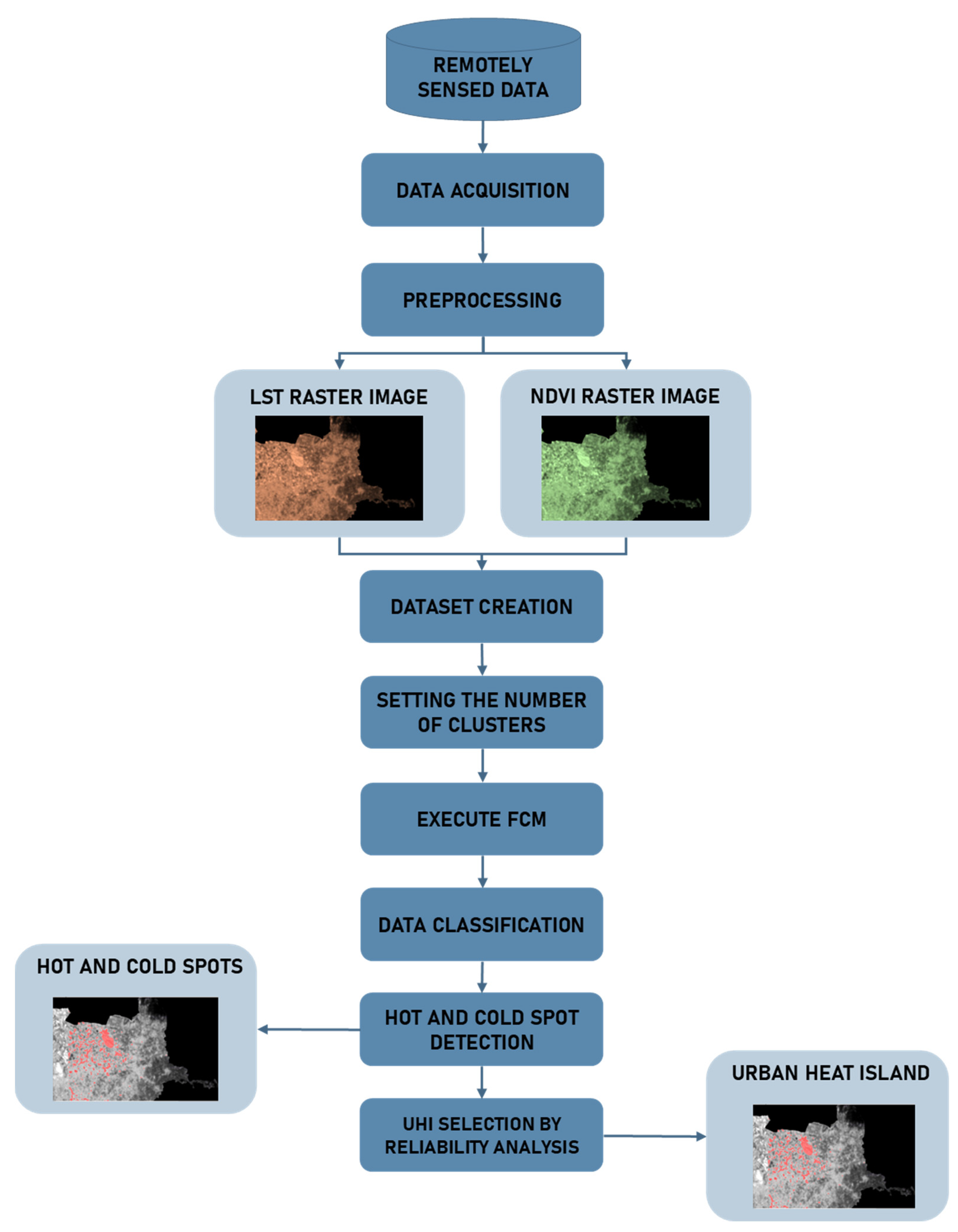 Algorithms 18 00228 g001