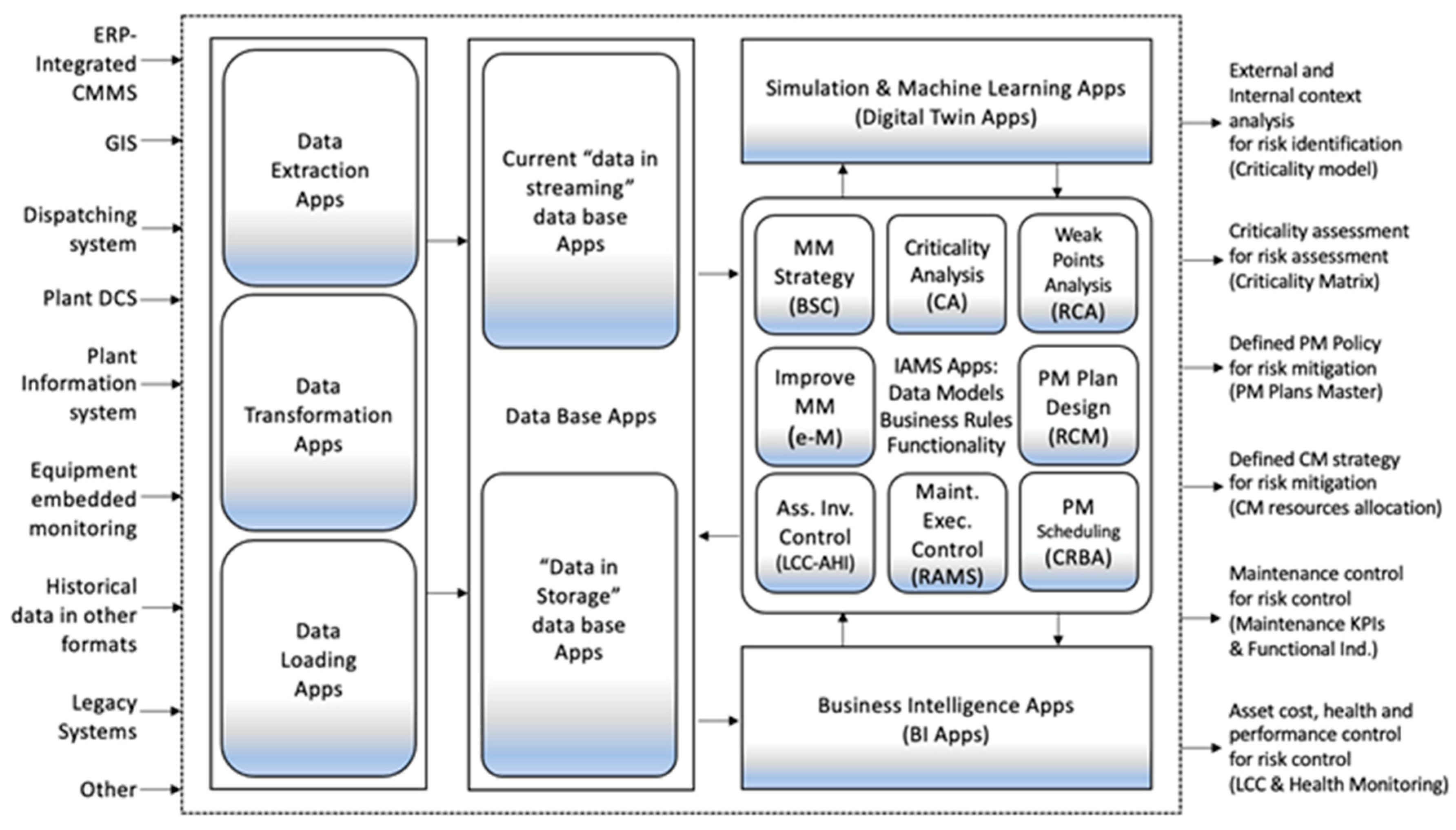 Algorithms 18 00231 g001
