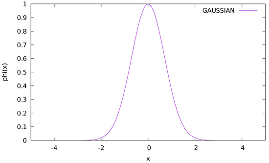 Utilizing a Bounding Procedure Based on Simulated Annealing to ...