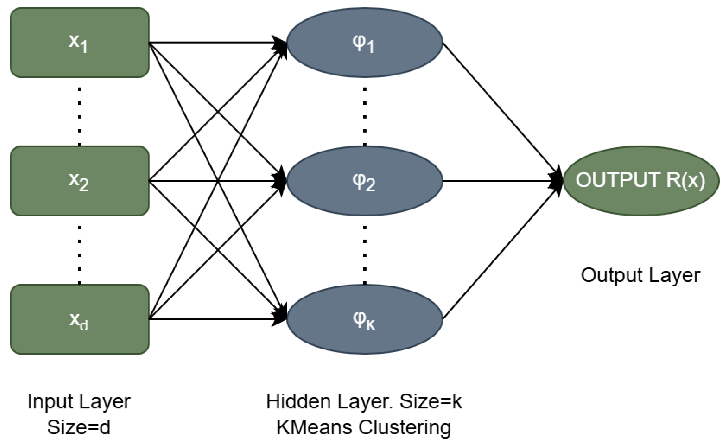 Algorithms 18 00234 g002