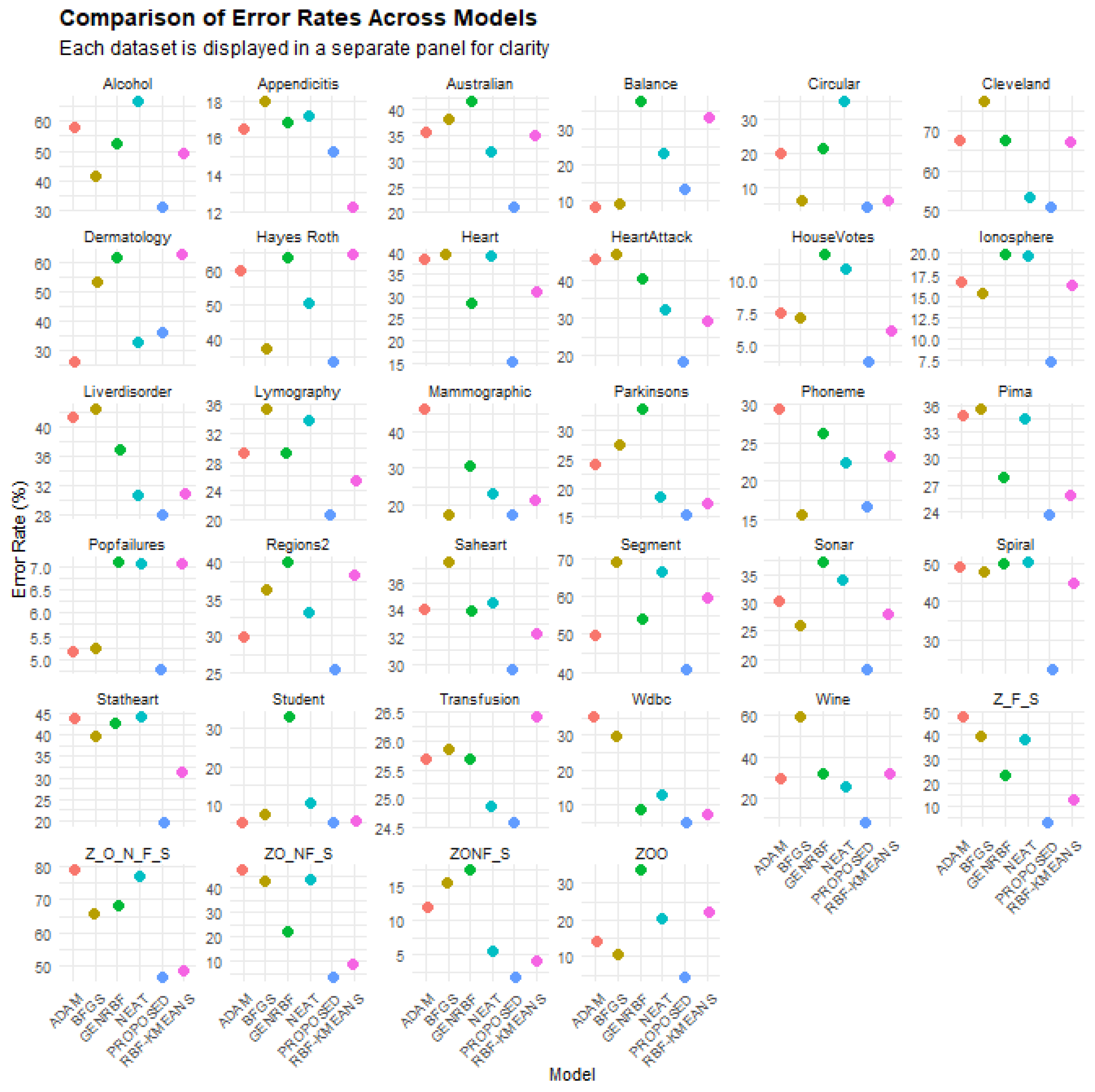 Algorithms 18 00234 g005