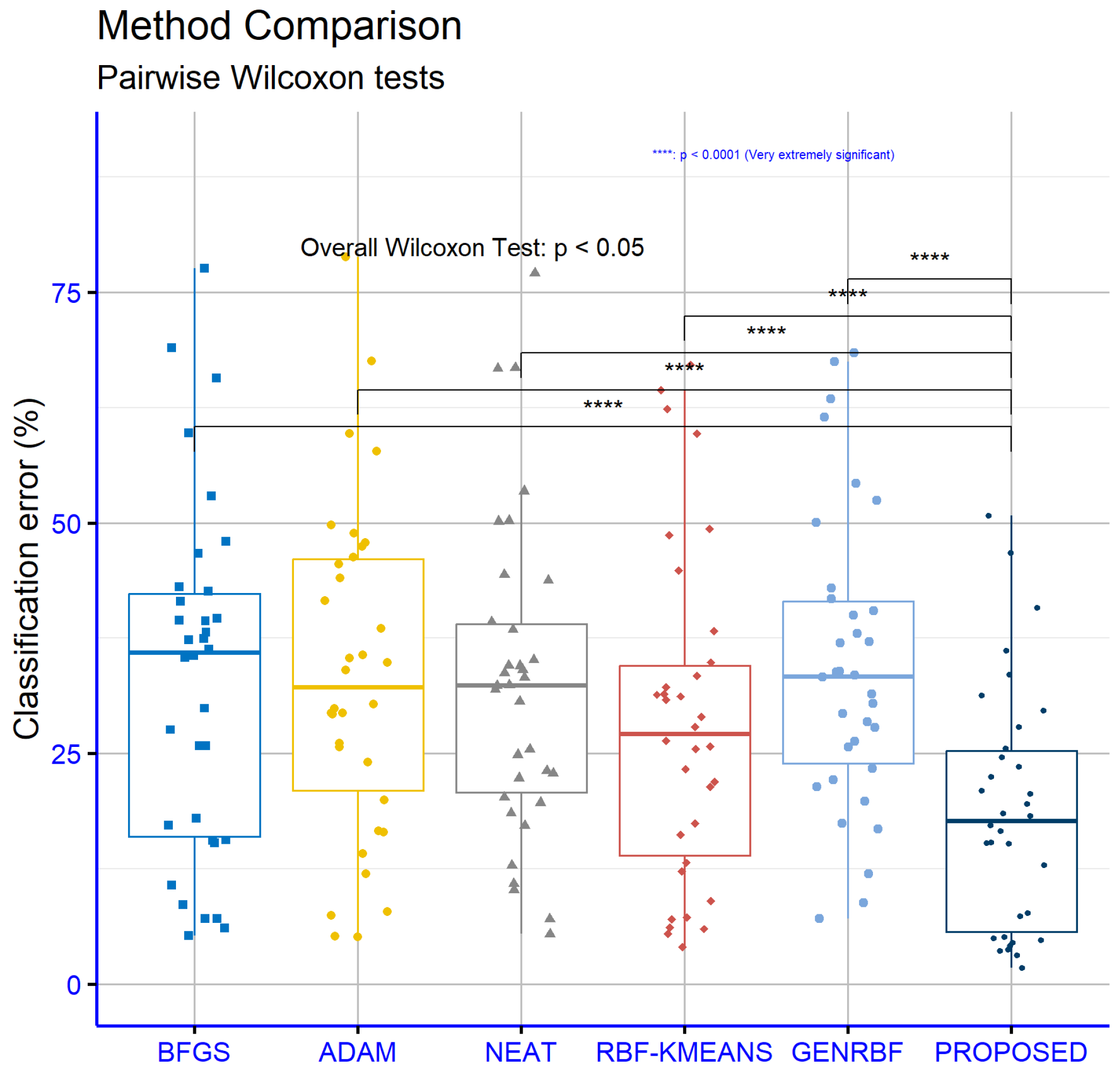 Algorithms 18 00234 g006