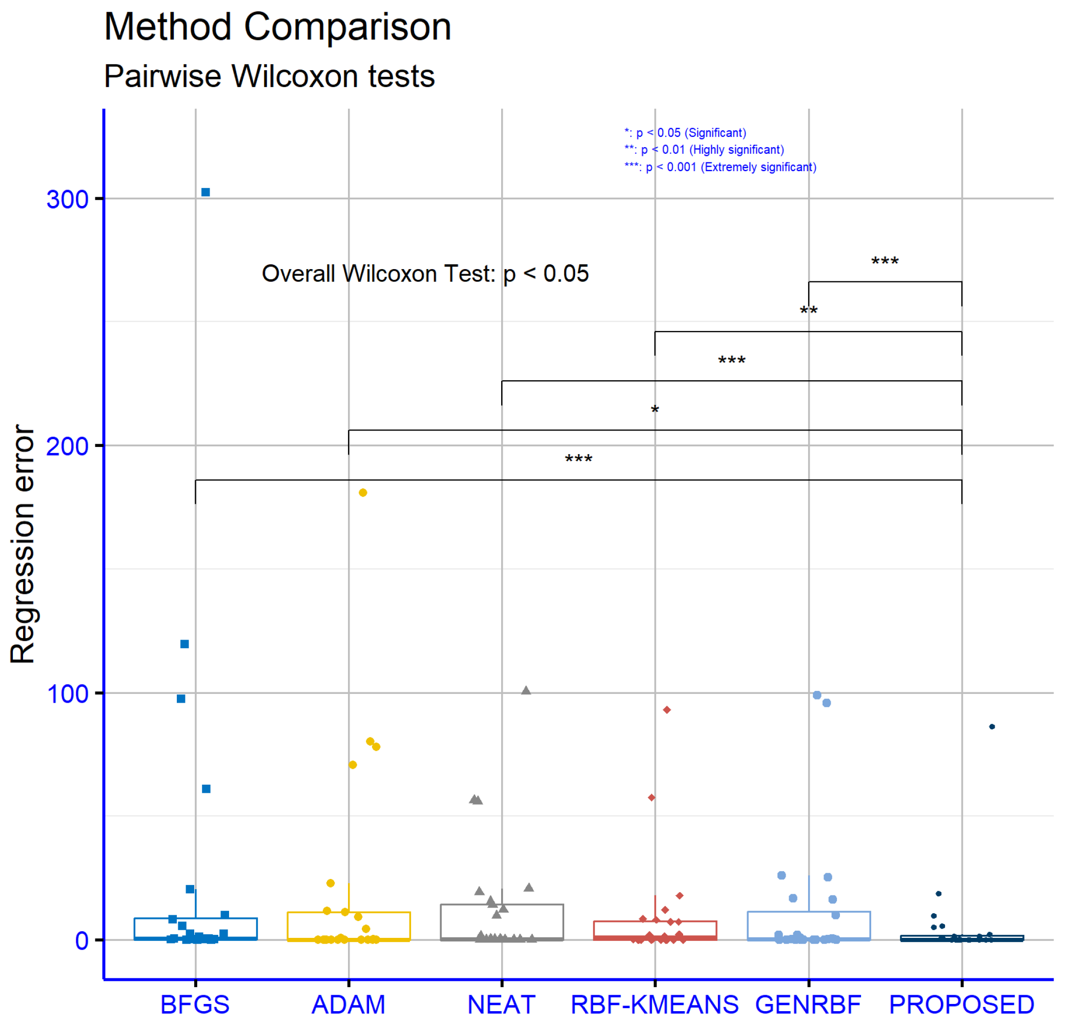 Algorithms 18 00234 g007
