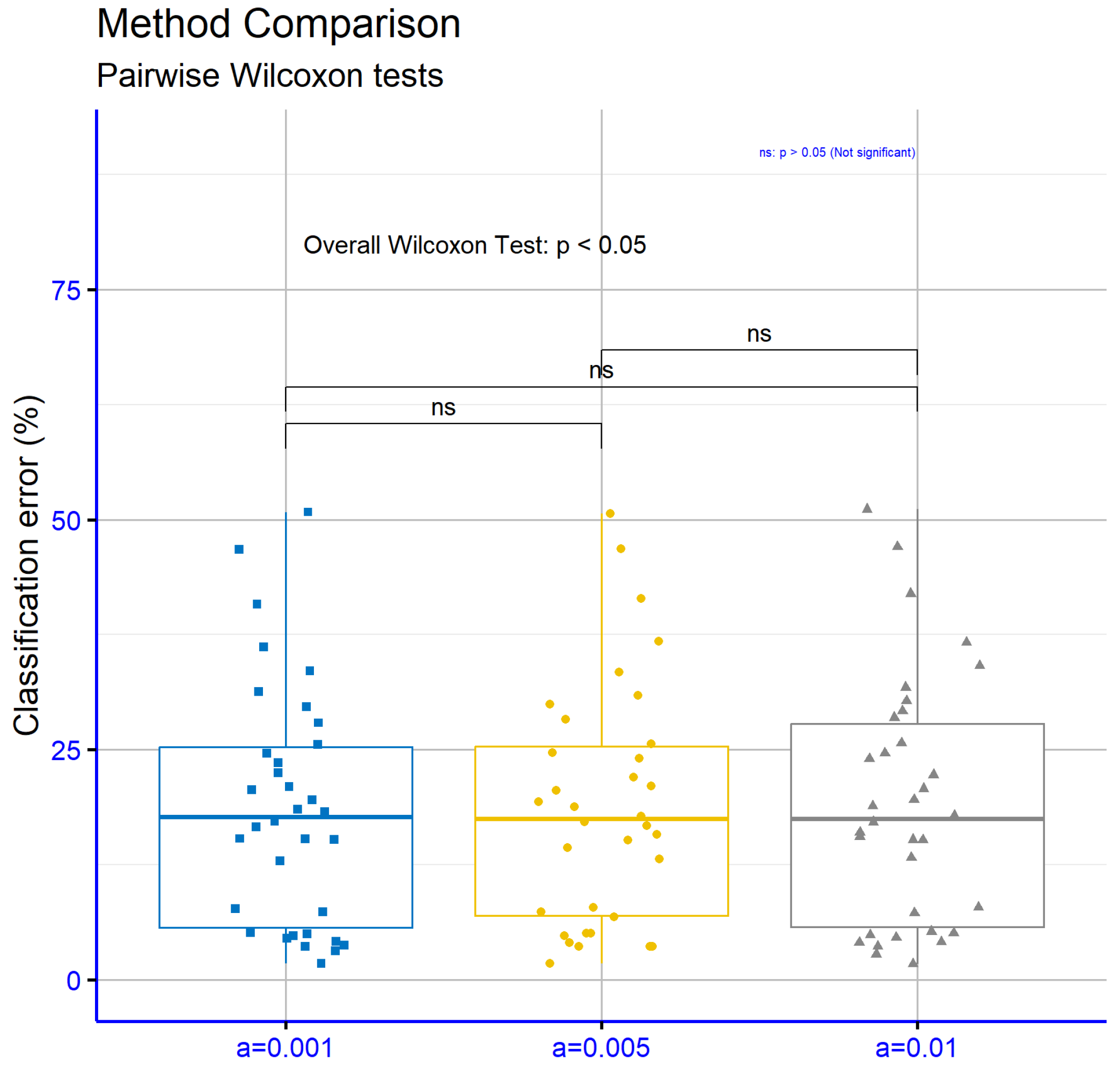 Algorithms 18 00234 g008