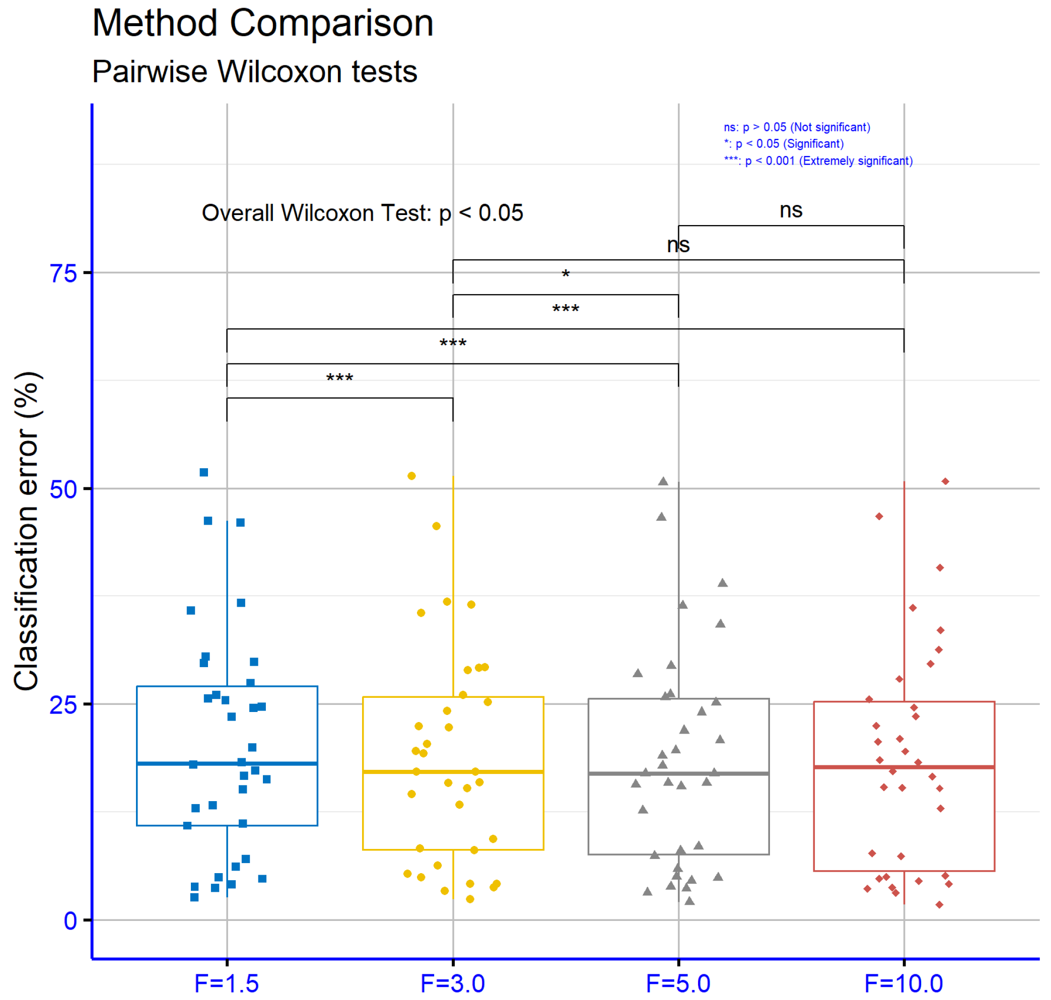 Algorithms 18 00234 g010