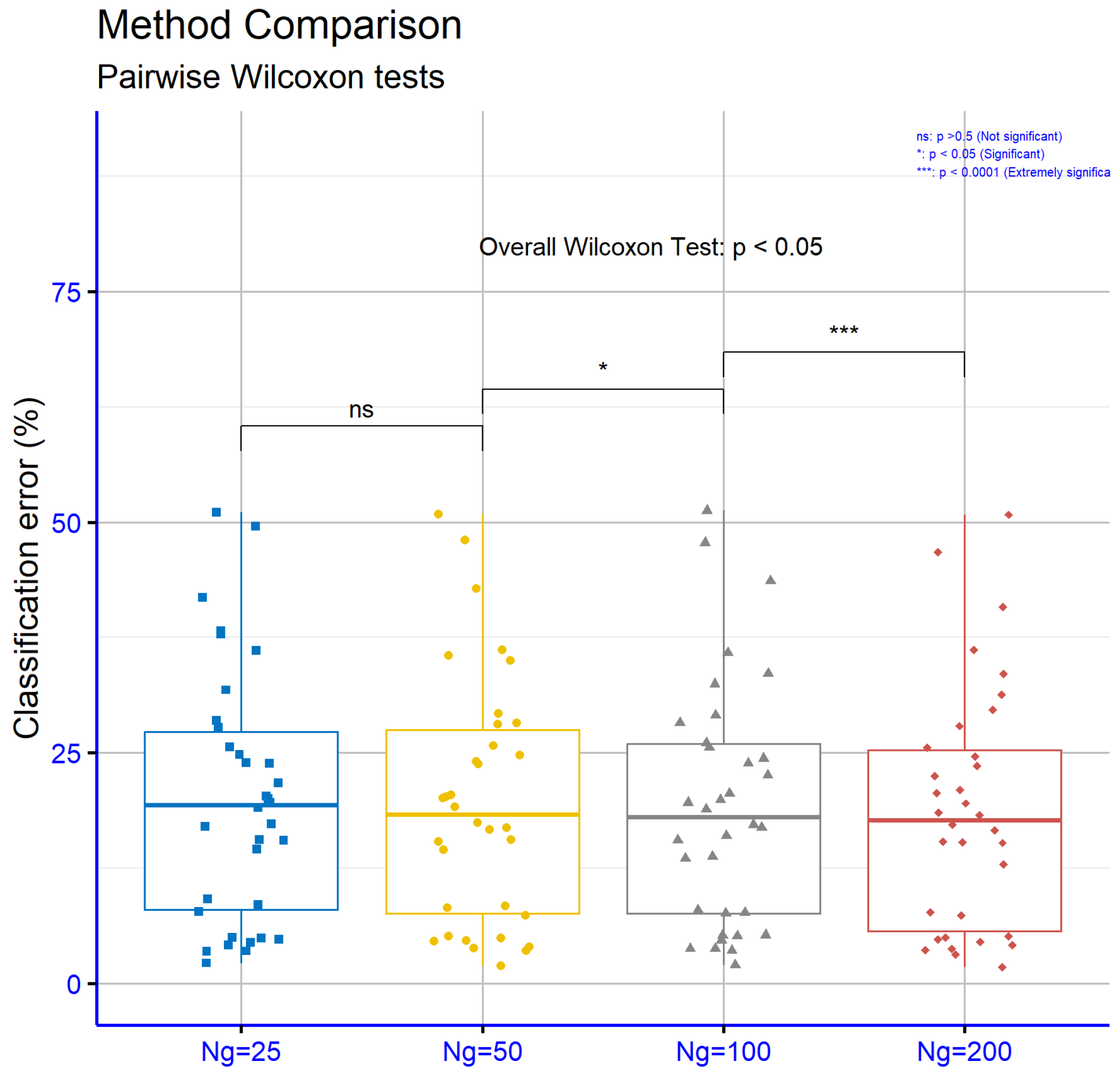 Algorithms 18 00234 g012