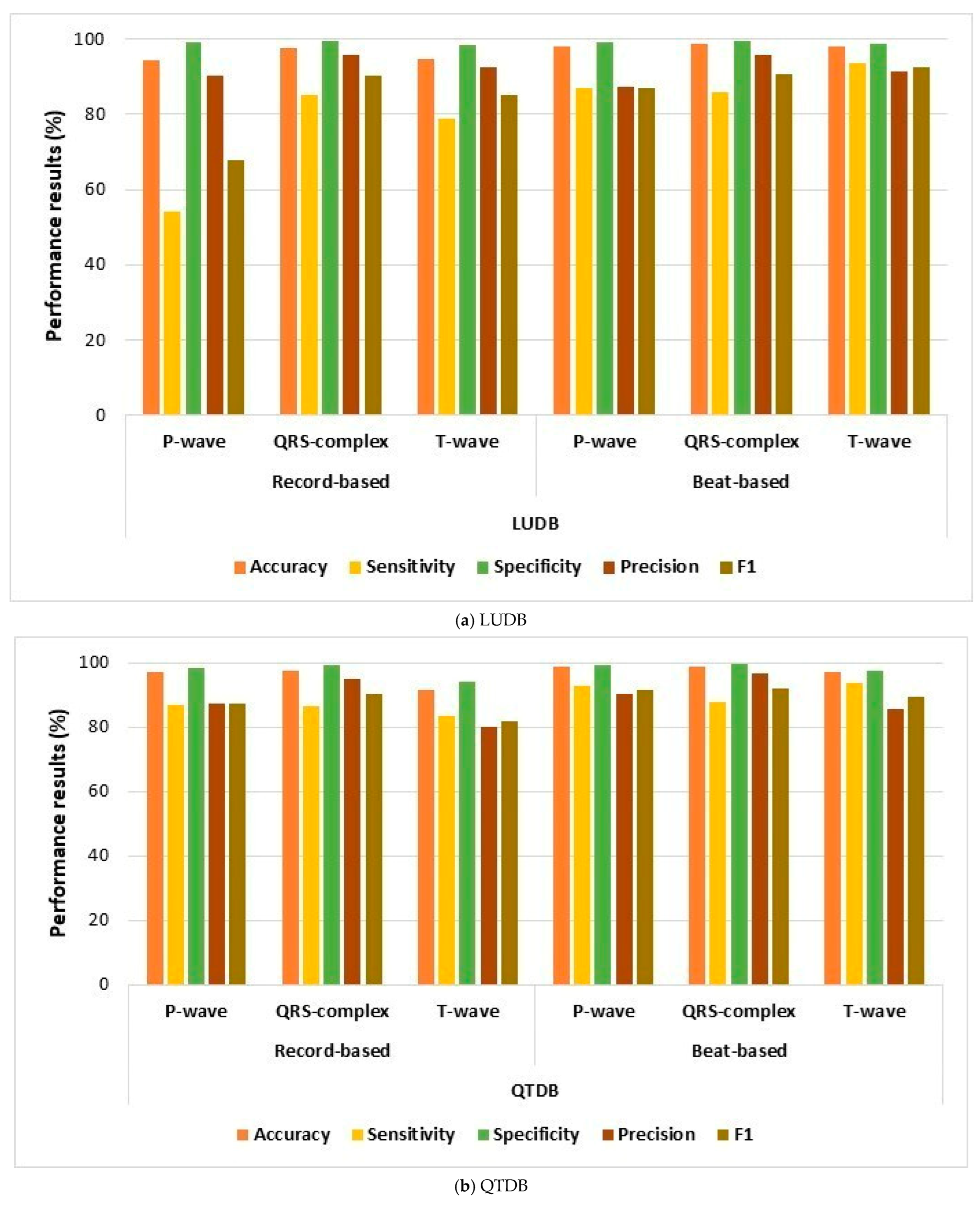 Algorithms 18 00236 g007