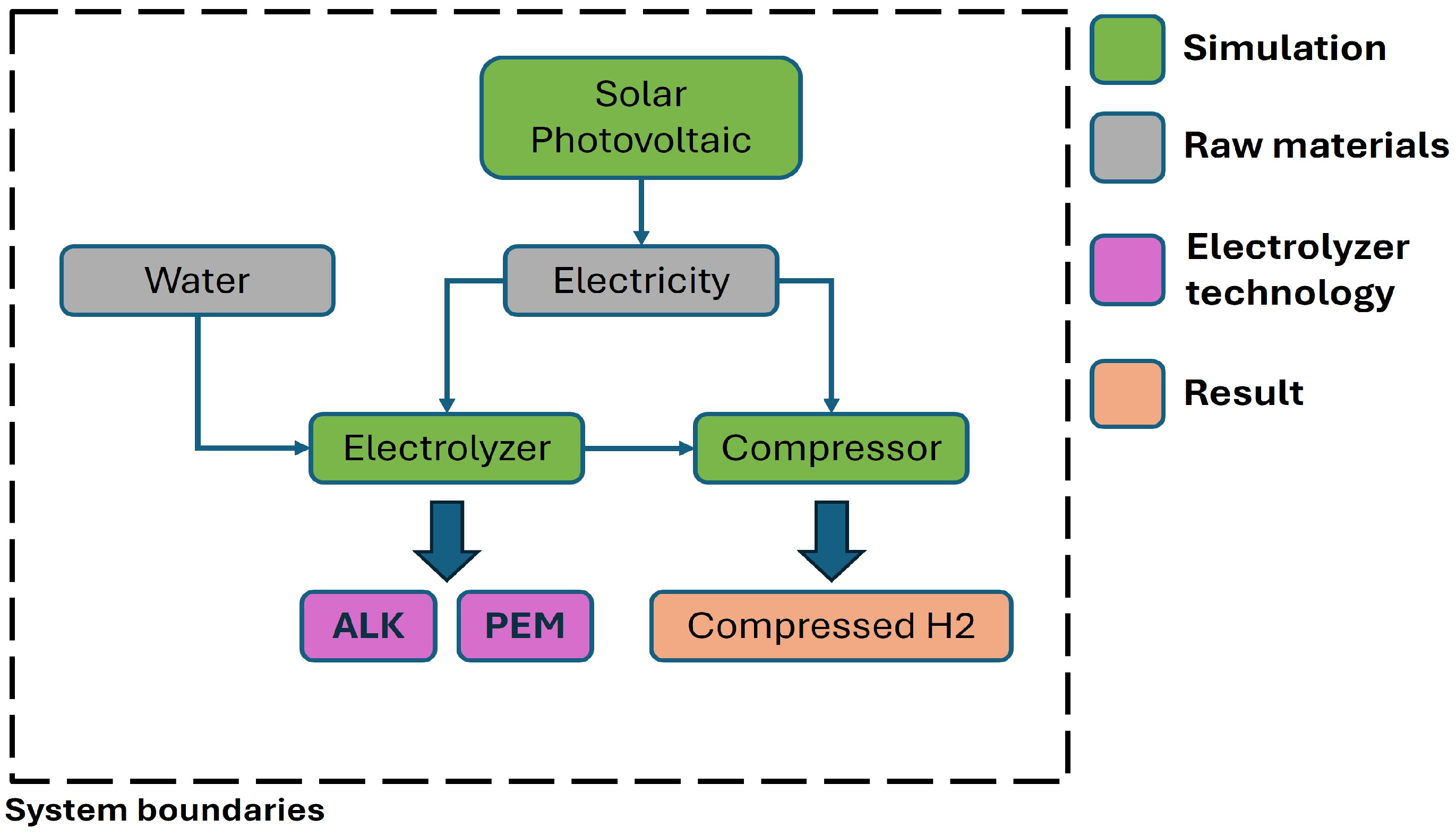 Algorithms 18 00237 g001