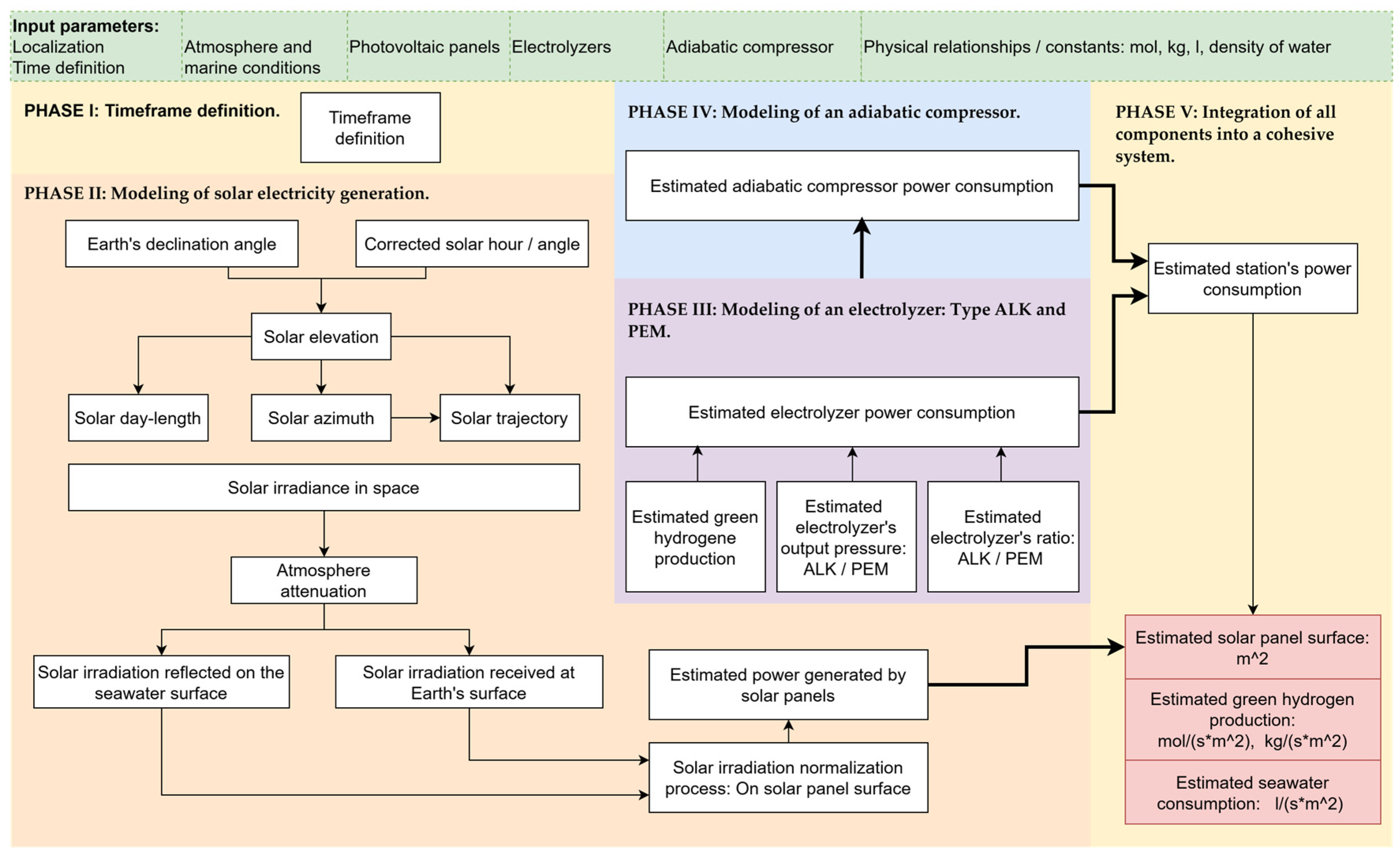 Algorithms 18 00237 g002
