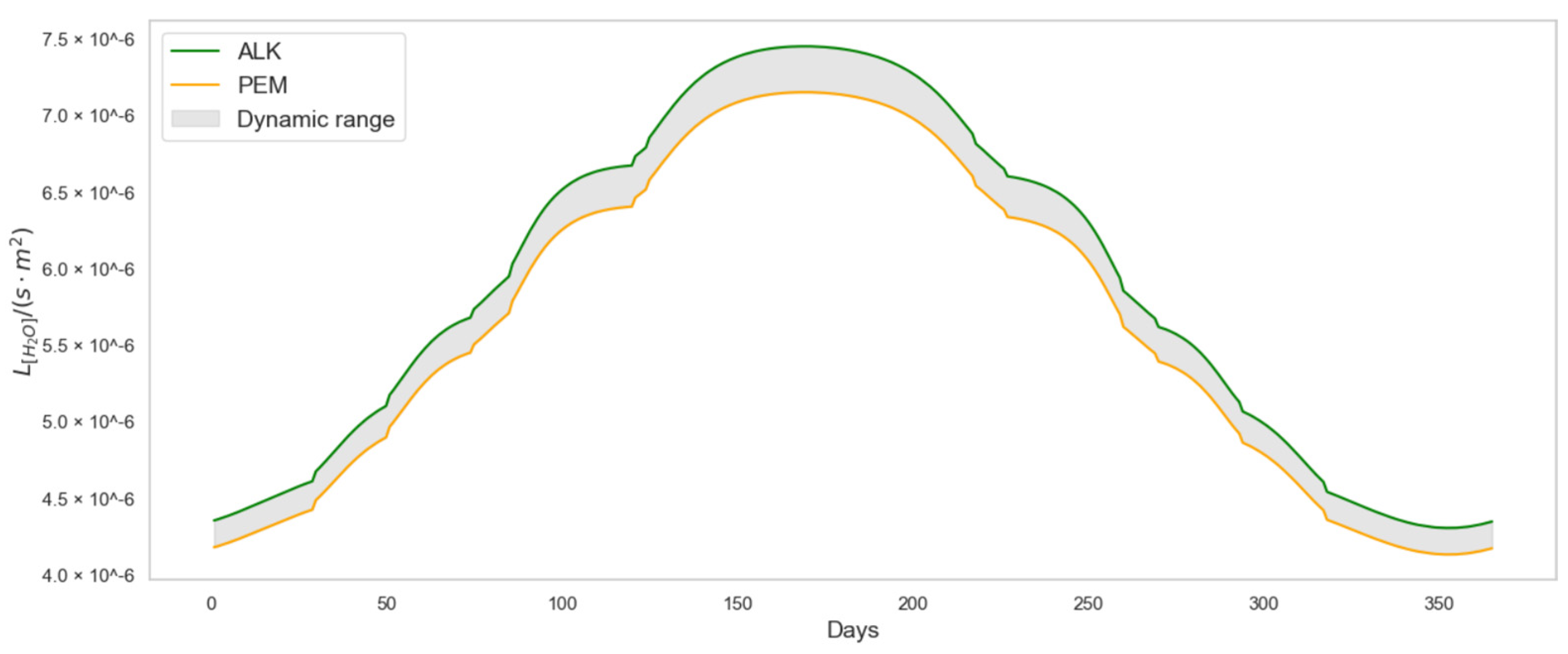Algorithms 18 00237 g007