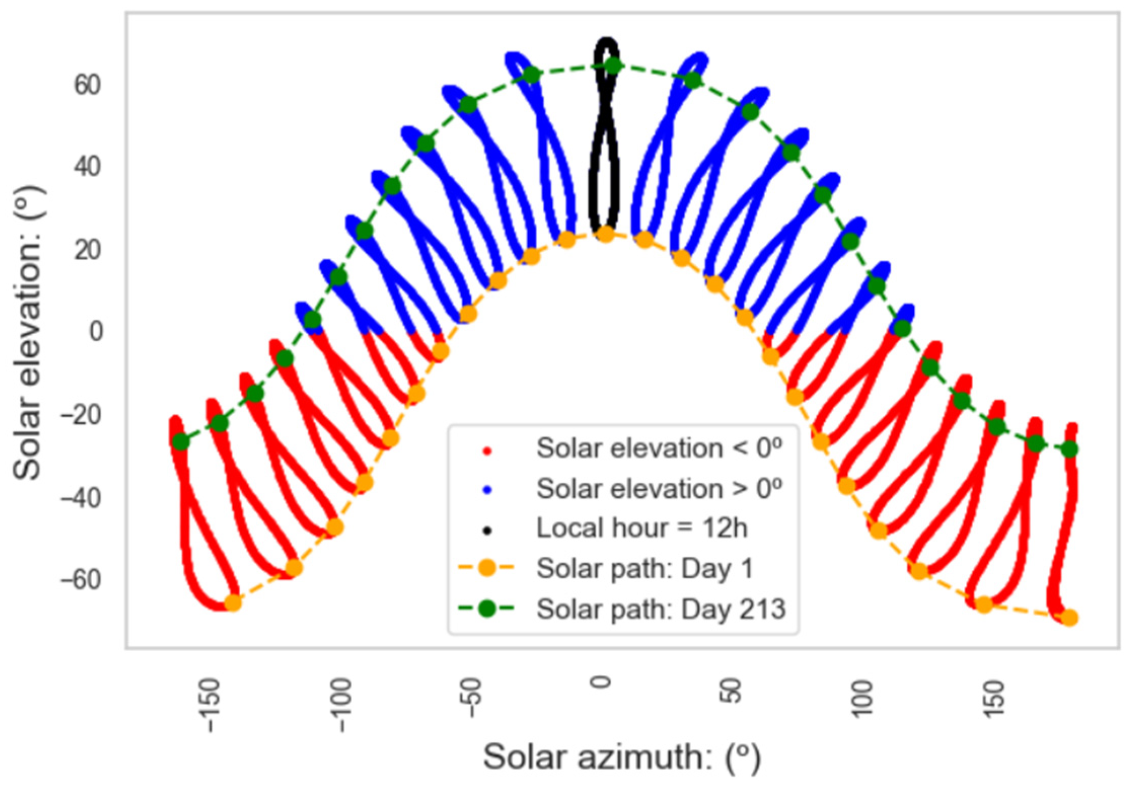 Algorithms 18 00237 g010