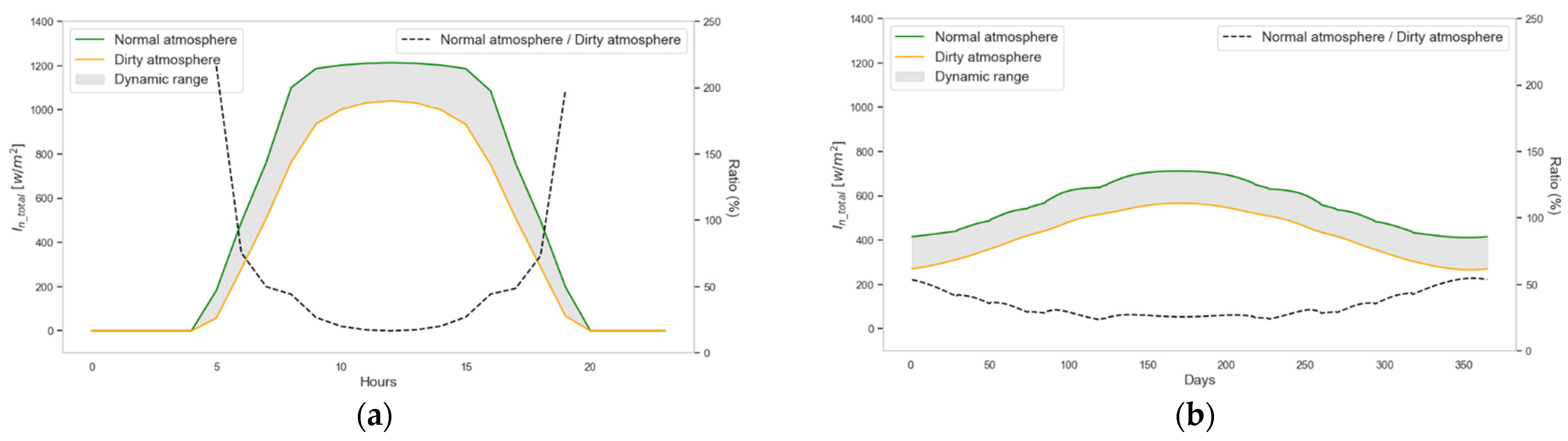 Algorithms 18 00237 g011