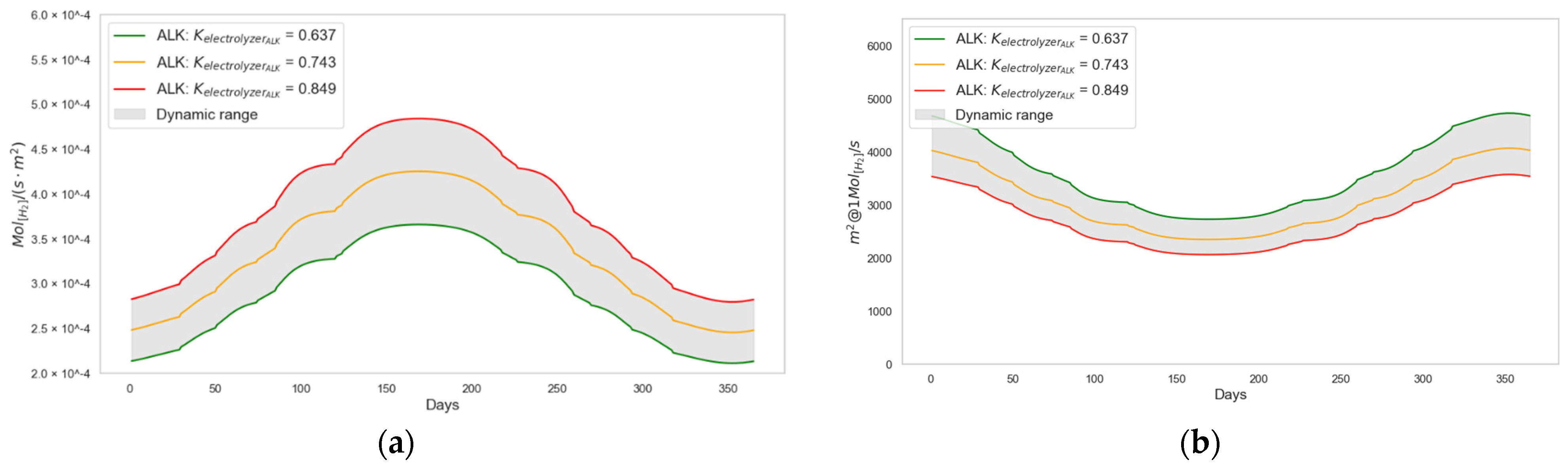 Algorithms 18 00237 g015