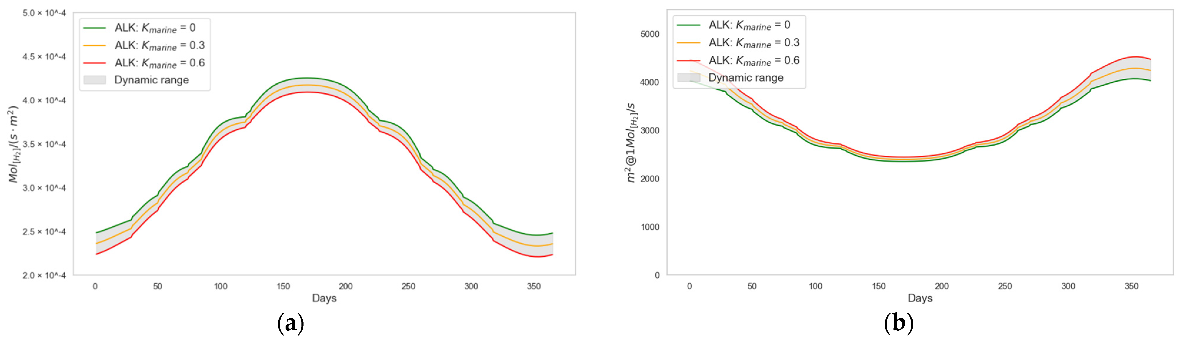Algorithms 18 00237 g017