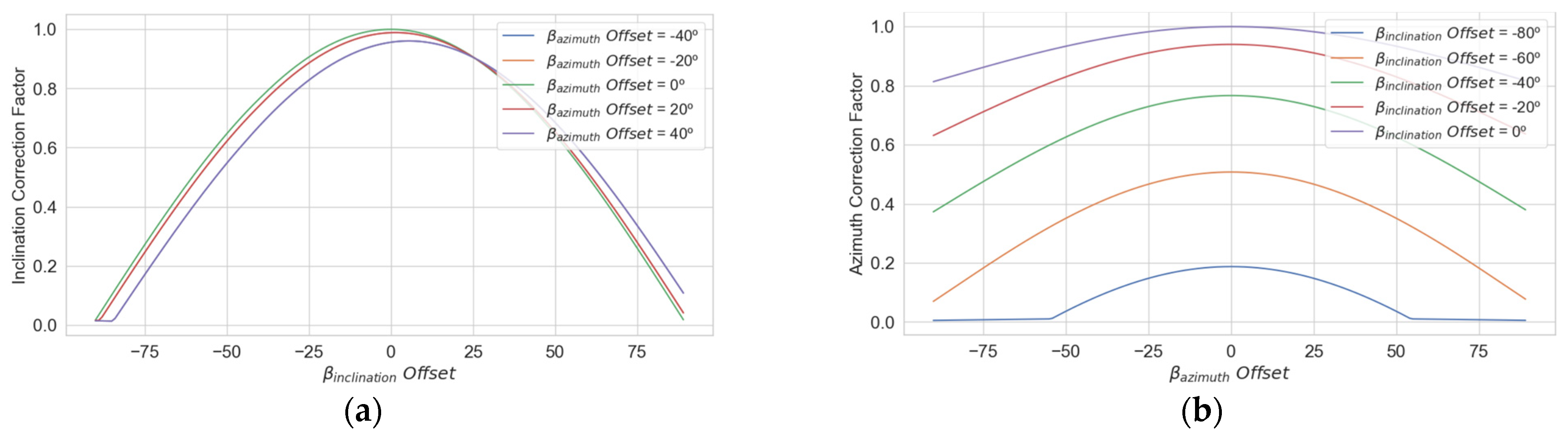 Algorithms 18 00237 g018