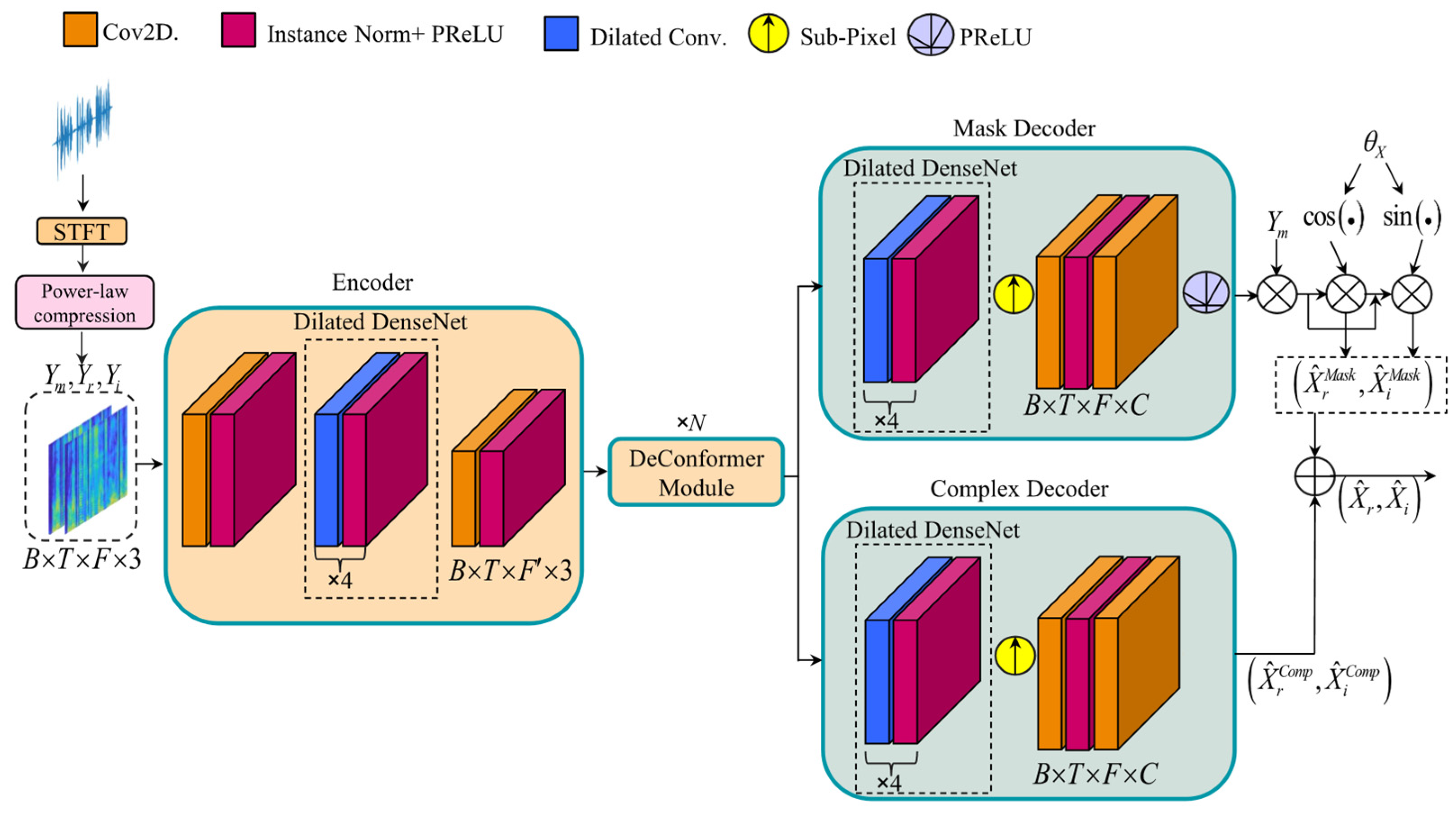 Algorithms 18 00245 g001