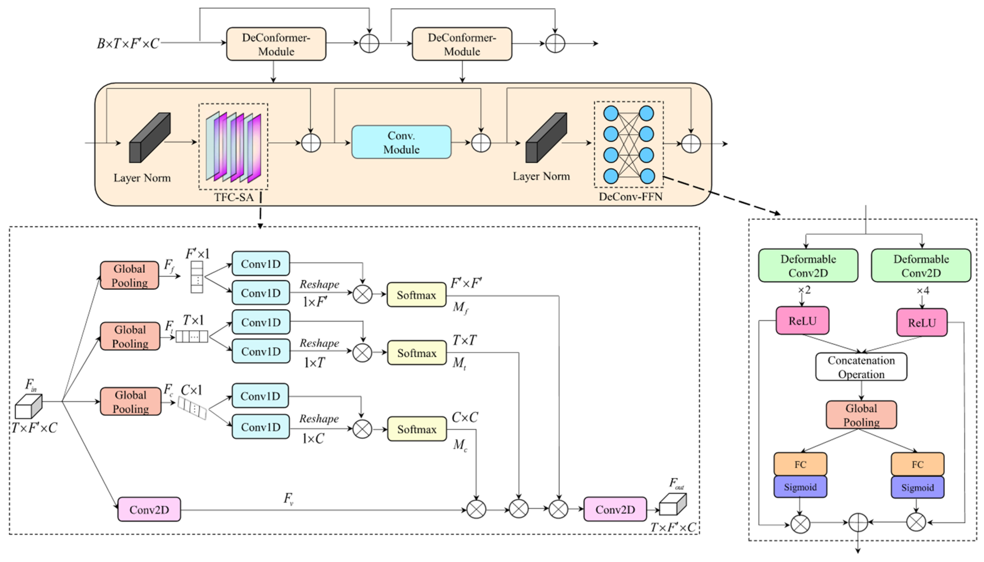 Algorithms 18 00245 g002