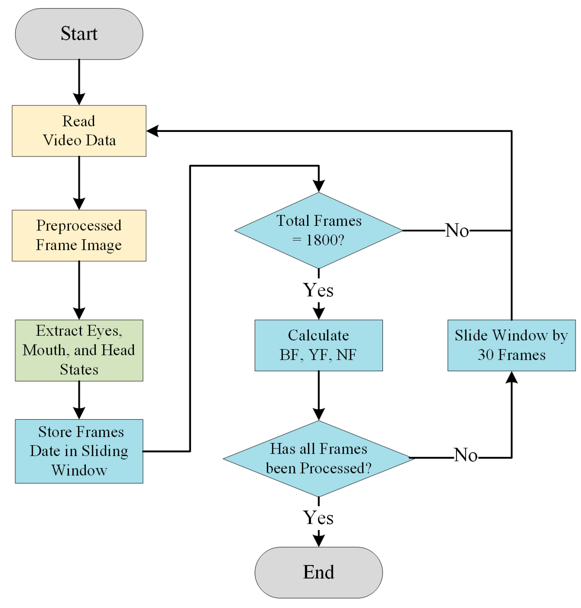 Algorithms 18 00247 g006