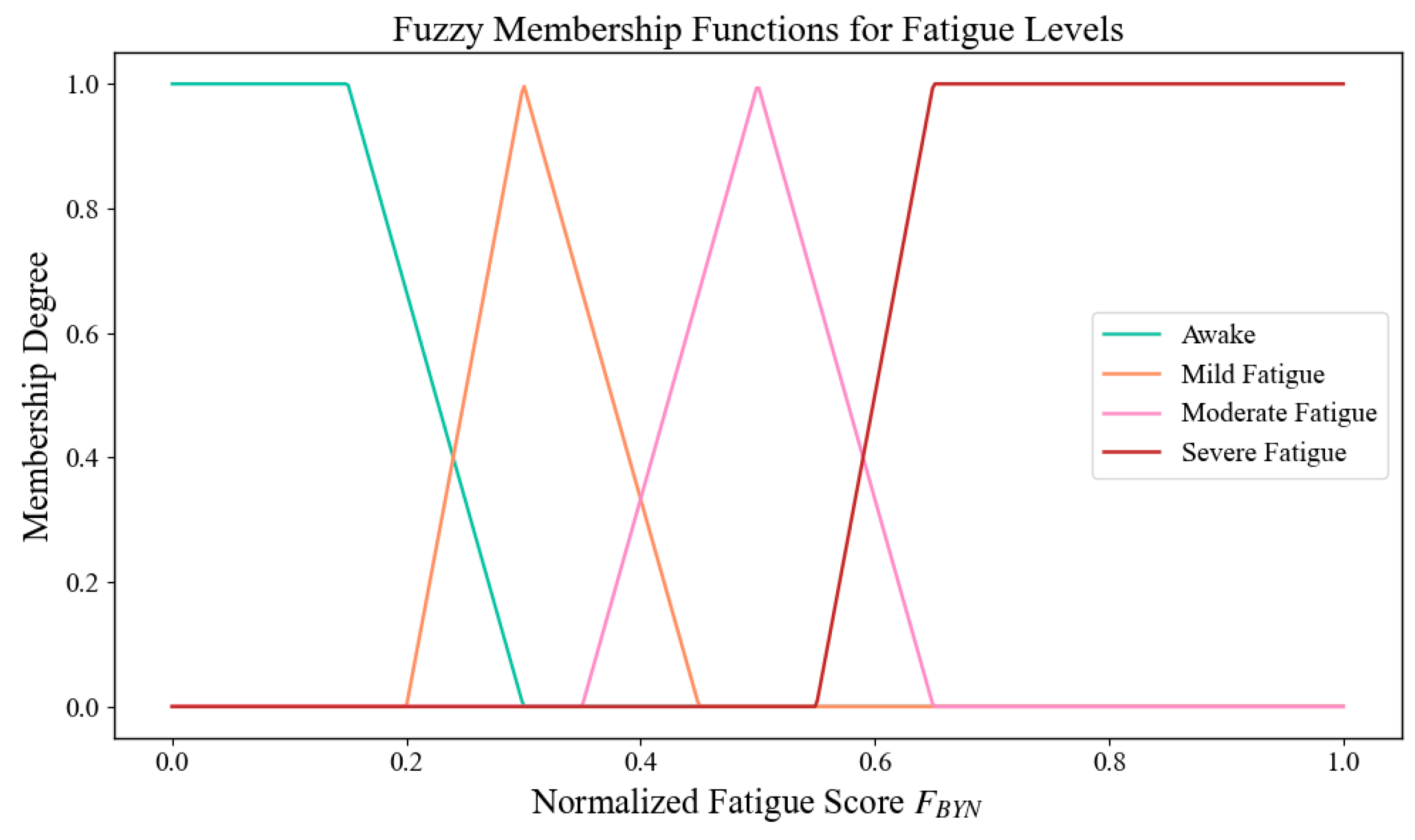 Algorithms 18 00247 g007