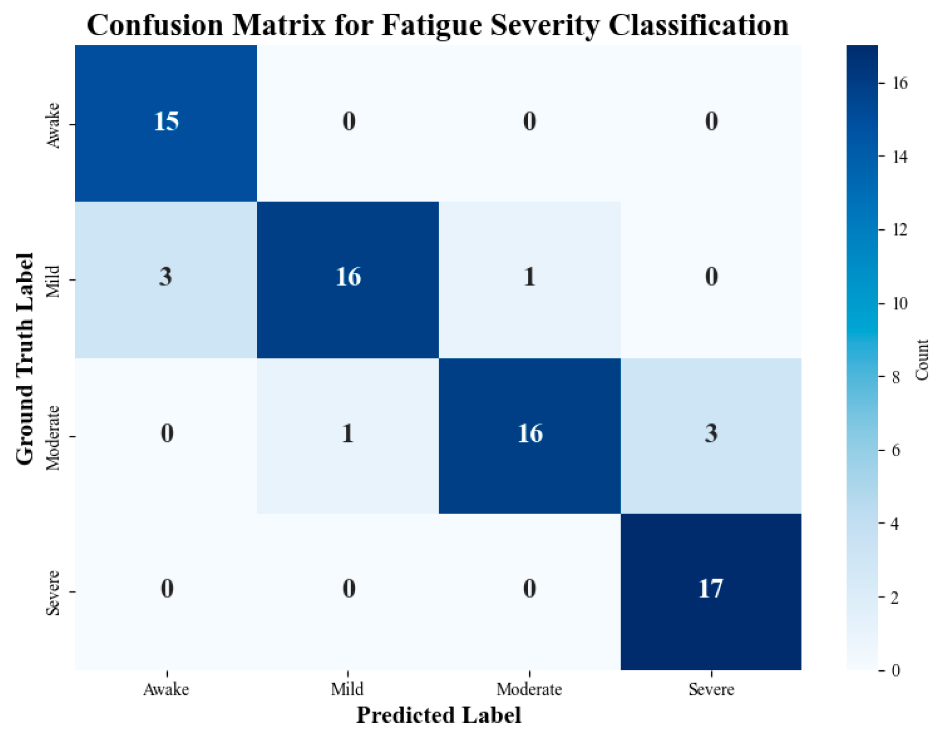 Algorithms 18 00247 g010