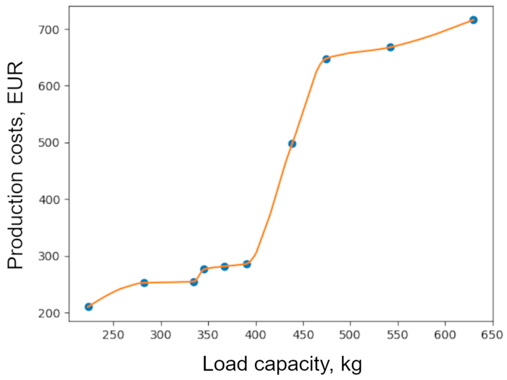 Algorithms 18 00248 g006