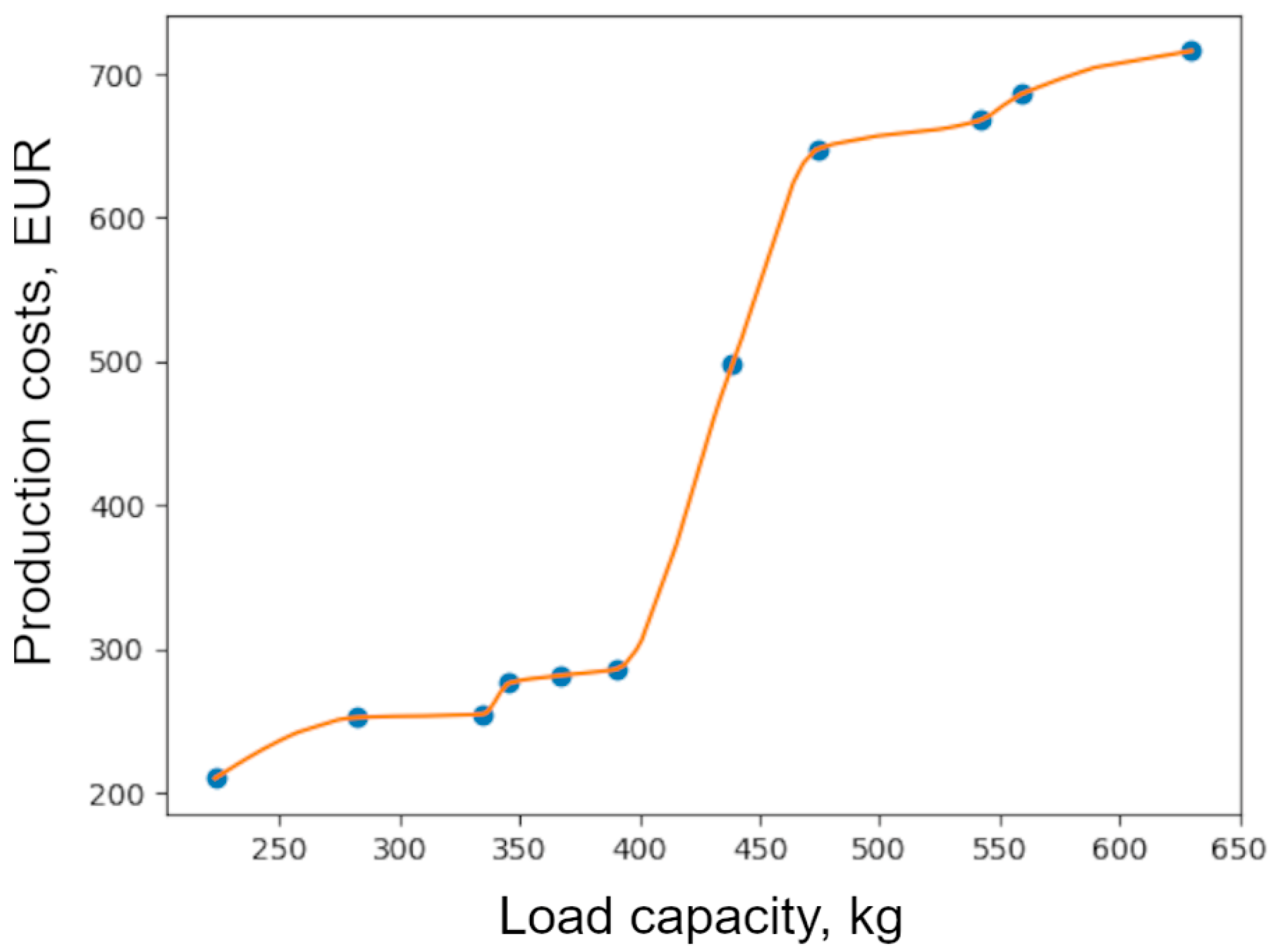 Algorithms 18 00248 g007